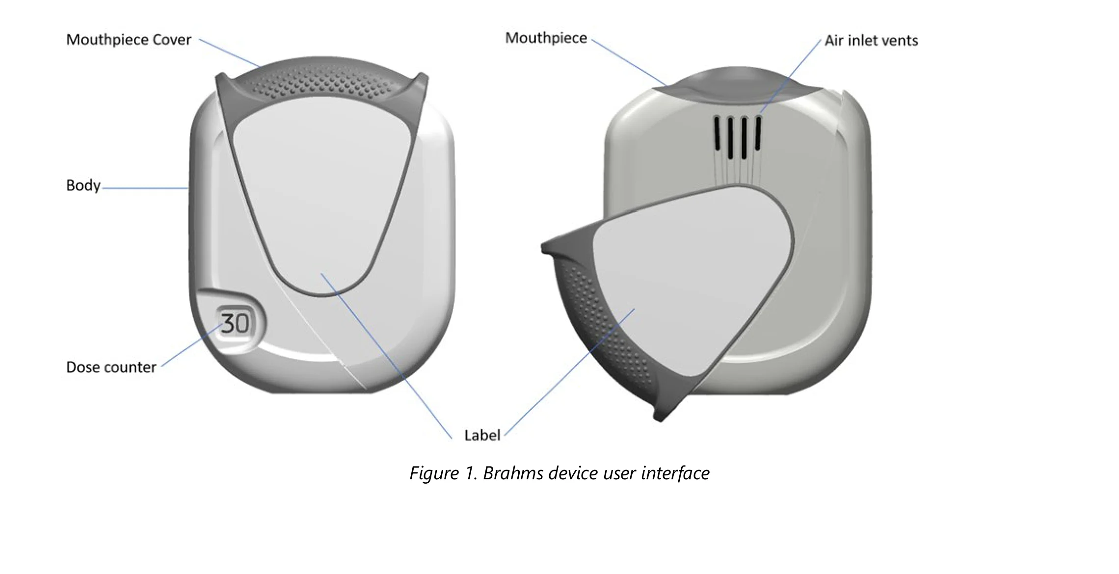 Annotated CAD render of the Brahms dry powder inhaler showing mouthpiece cover, body, dose counter, and air inlet vents
