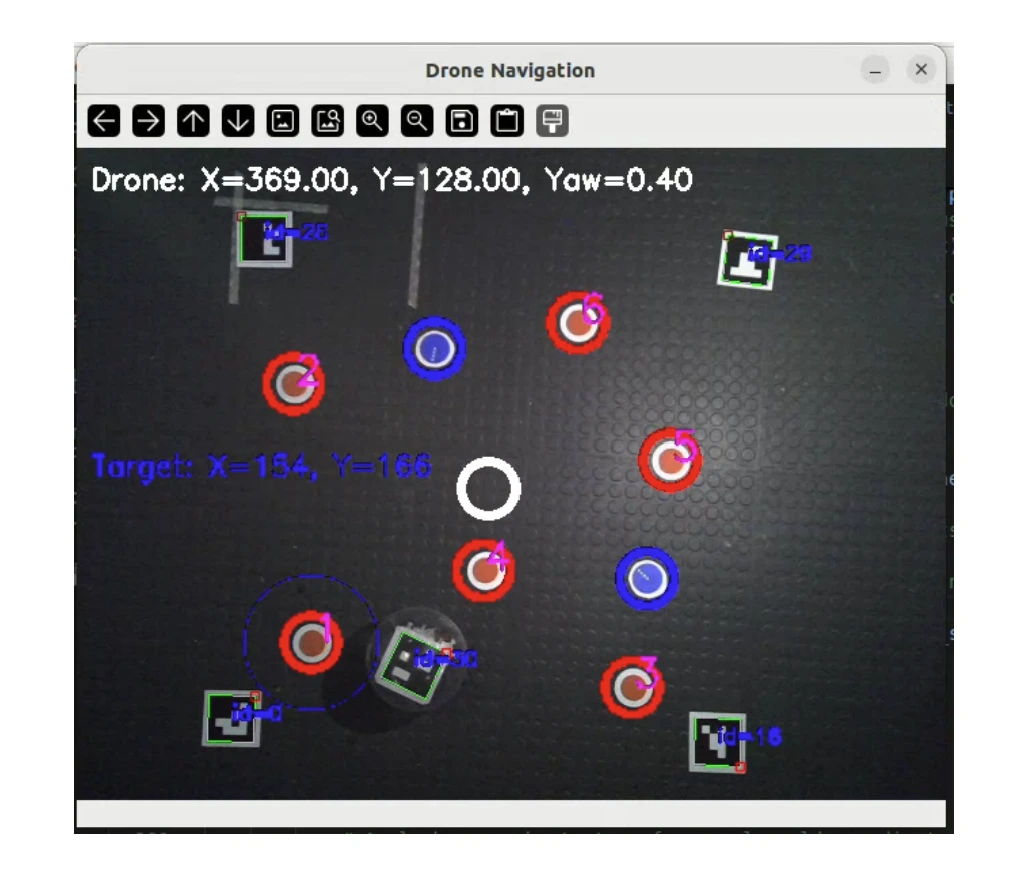 OpenCV drone navigation feed showing real-time ArUco marker tracking with position and yaw data