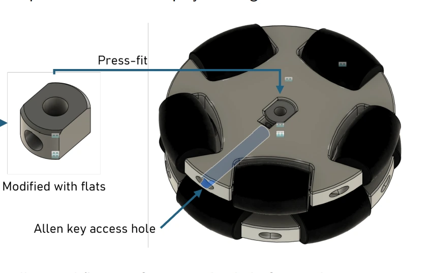V3 omniwheel CAD showing press-fit shaft collar with flats, Allen key access hole annotated